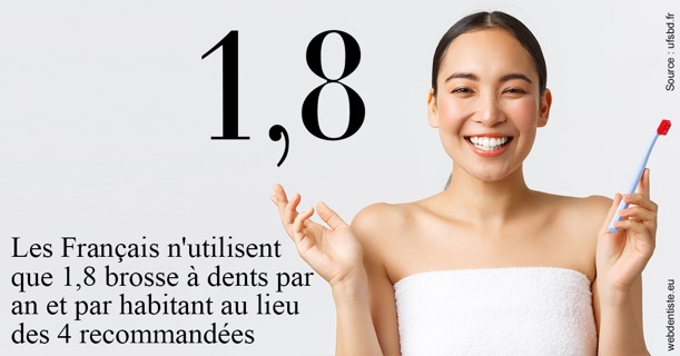 https://dr-ricci-anne-marie.chirurgiens-dentistes.fr/Français brosses