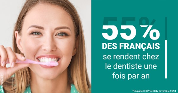 https://dr-ricci-anne-marie.chirurgiens-dentistes.fr/55 % des Français 2