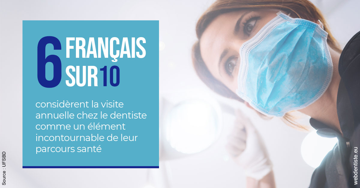 https://dr-ricci-anne-marie.chirurgiens-dentistes.fr/Visite annuelle 2