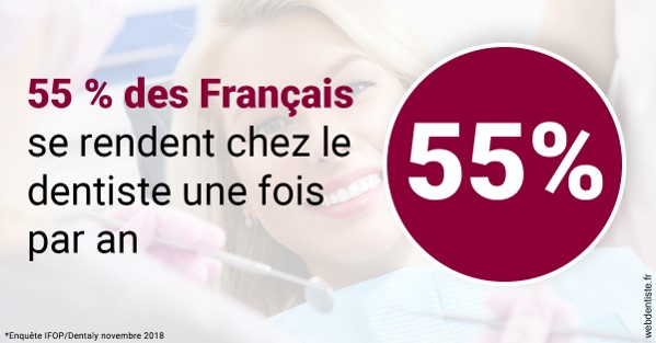 https://dr-ricci-anne-marie.chirurgiens-dentistes.fr/55 % des Français 1